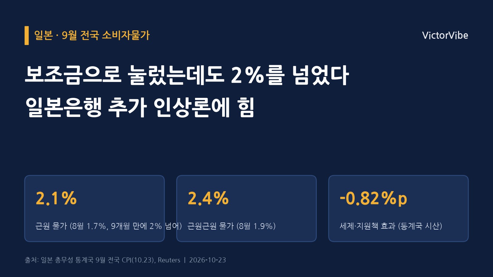 일본 물가, 보조금으로 눌렀는데도 2%를 넘었다…12월 추가 인상론이 엔화와 한국 금리에 닿는 길