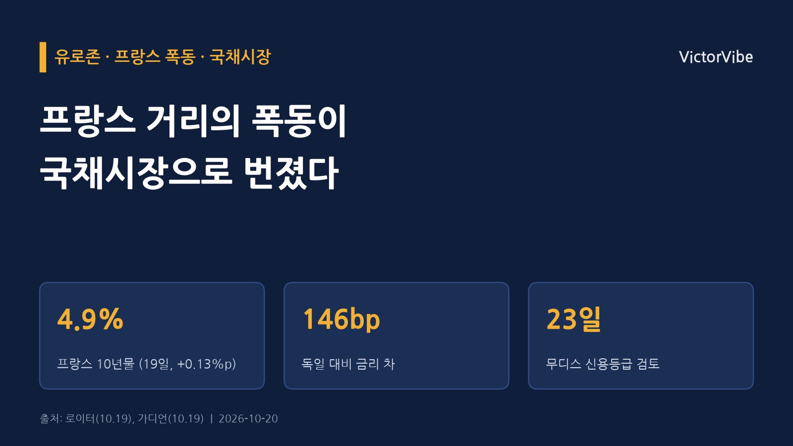 프랑스 거리의 폭동이 국채시장으로 번졌다…유럽 재정 불안이 한국 금리와 대유럽 수출에 닿는 길