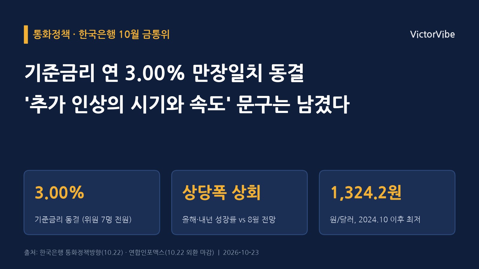 한국은행이 인상을 멈췄지만 끝냈다고 하지 않았다…성장·물가 전망을 올리겠다는 예고가 11월을 가리킨다